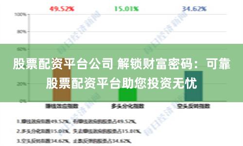 股票配资平台公司 解锁财富密码：可靠股票配资平台助您投资无忧