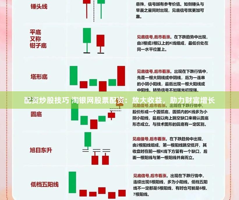 配资炒股技巧 淘银网股票配资：放大收益，助力财富增长