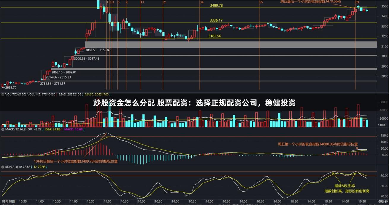 炒股资金怎么分配 股票配资：选择正规配资公司，稳健投资