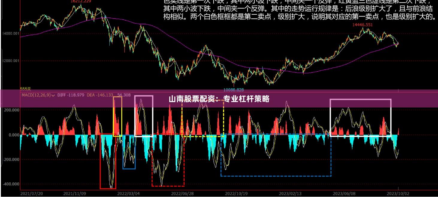 山南股票配资：专业杠杆策略