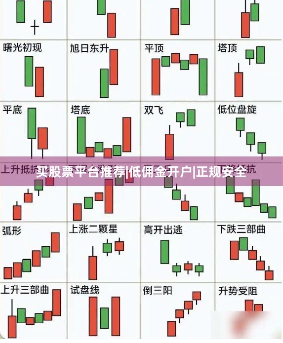 买股票平台推荐|低佣金开户|正规安全